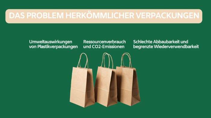 Das Problem herkömmlicher Verpackungen