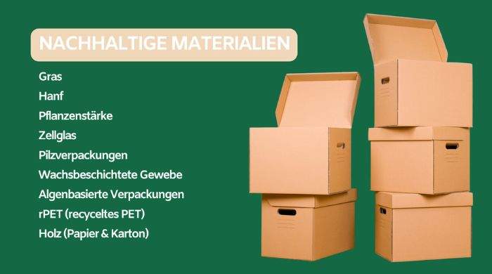 nachhaltige Materialien innovativer Verpackungen