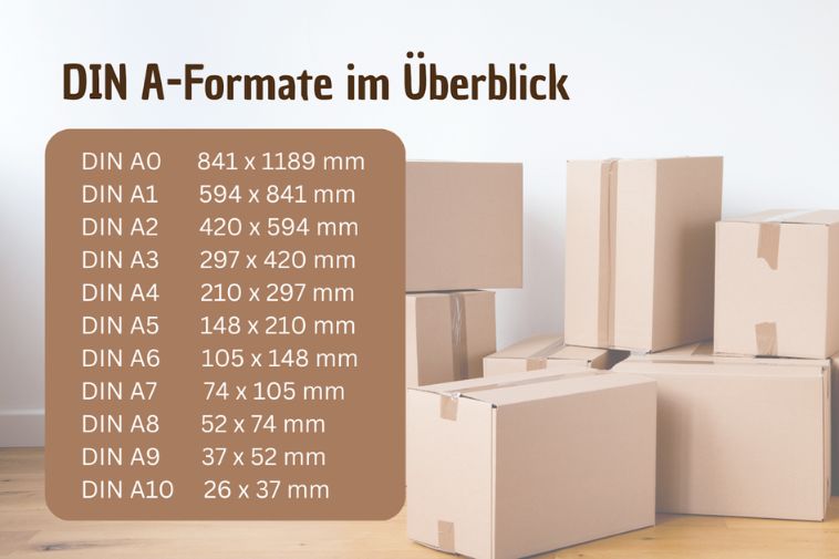 DIN_A Formate im Überblick