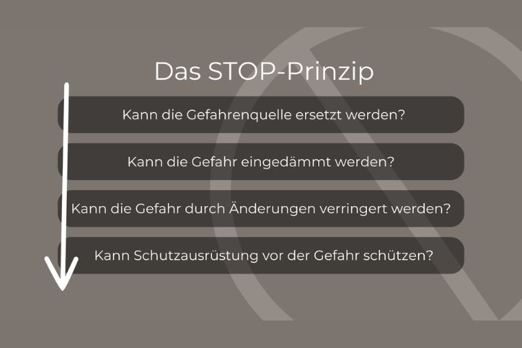 Das STOP-Prinzip