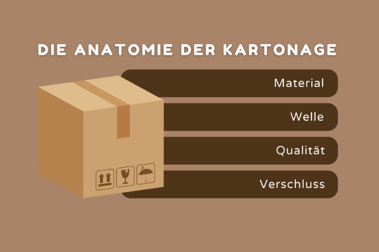 Die Anatomie der Kartonage