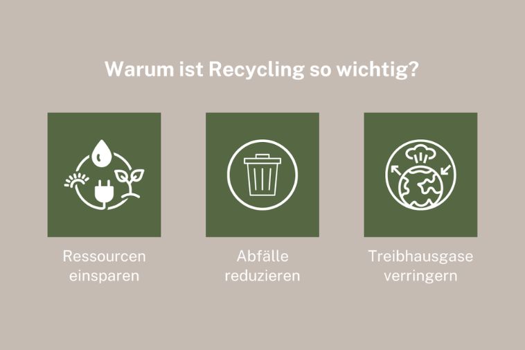 Warum ist Recycling so wichtig?