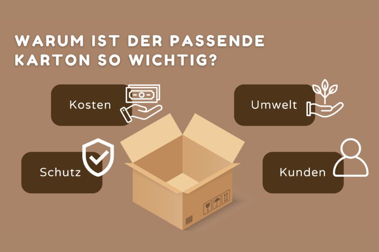 Warum ist der passende Karton so wichtig?