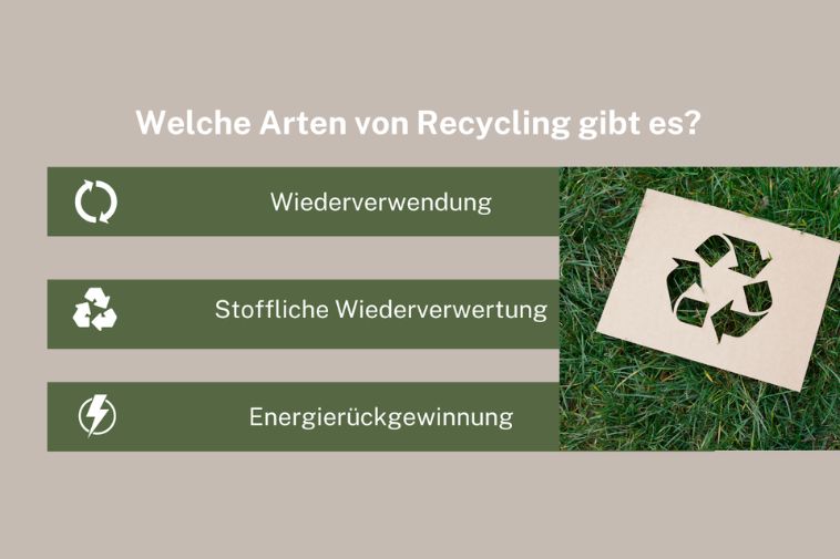 Welche Arten von Recycling gibt es?